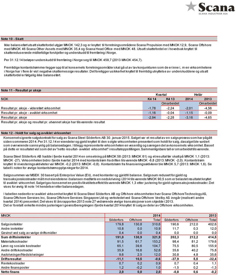 14 beløper underskudd til fremføring i Norge seg til MNOK 459,7 (2013 MNOK 454,7).