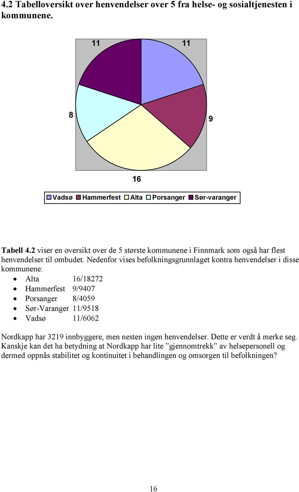 Nedenfor vises befolkningsgrunnlaget kontra henvendelser i disse kommunene: Alta 16/18272 Hammerfest 9/9407 Porsanger 8/4059 Sør-Varanger 11/9518 Vadsø 11/6062 Nordkapp