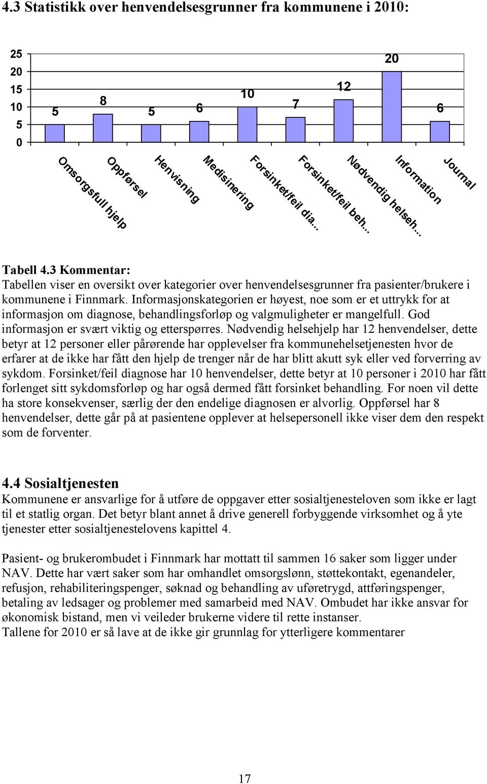 Informasjonskategorien er høyest, noe som er et uttrykk for at informasjon om diagnose, behandlingsforløp og valgmuligheter er mangelfull. God informasjon er svært viktig og etterspørres.