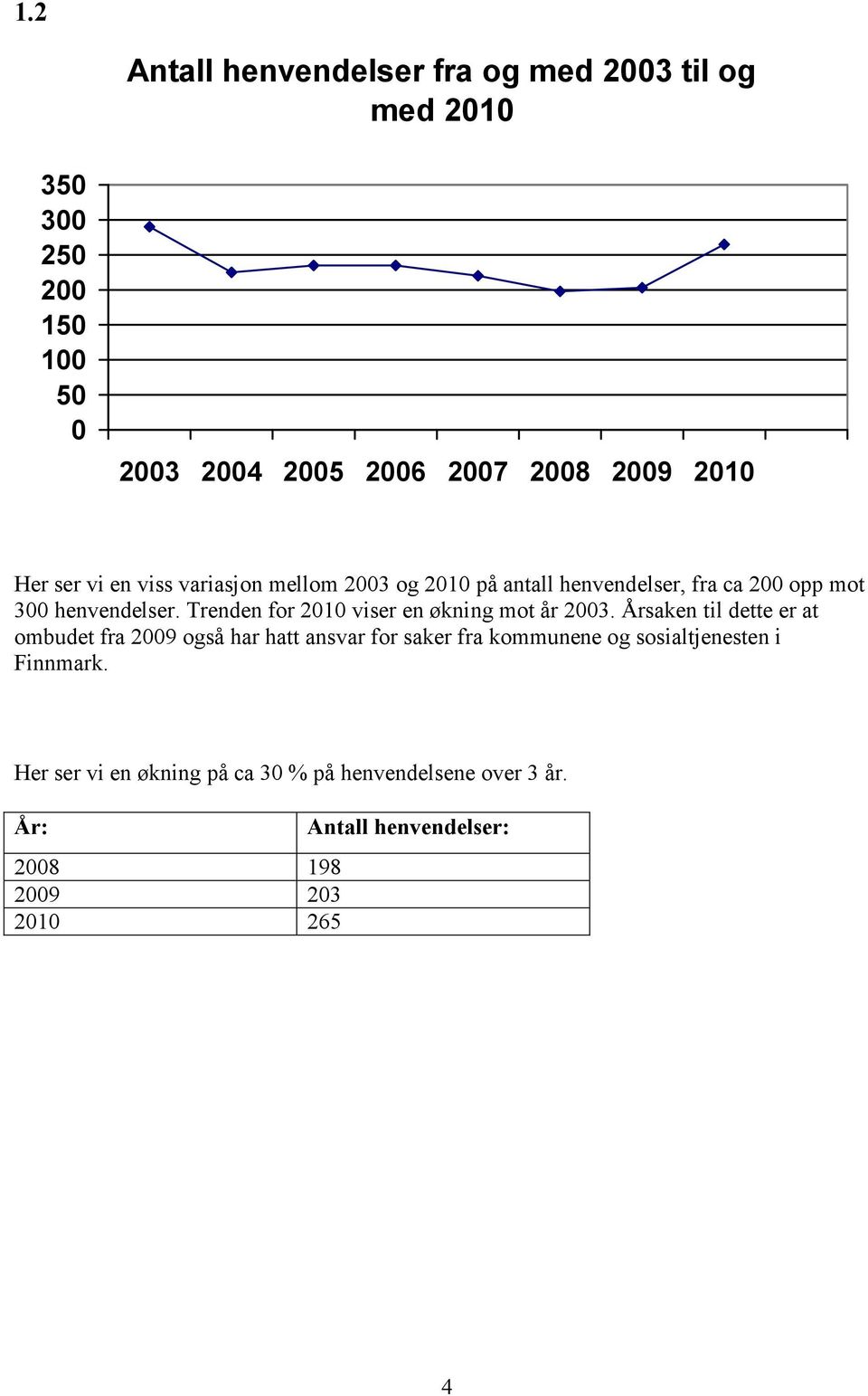 Trenden for 2010 viser en økning mot år 2003.