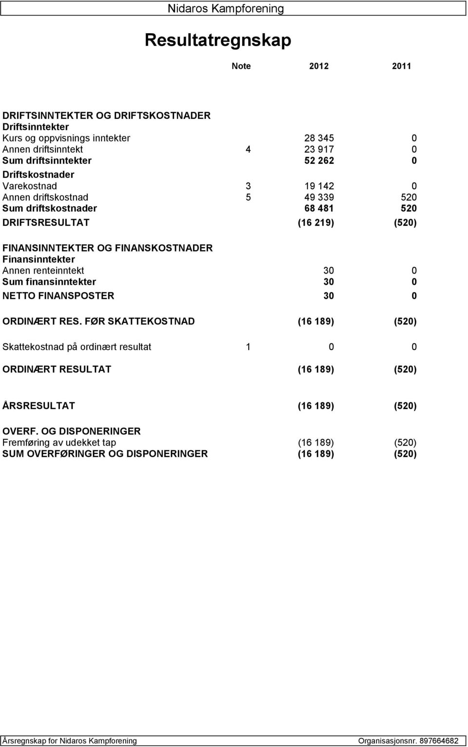 renteinntekt 30 0 Sum finansinntekter 30 0 NETTO FINANSPOSTER 30 0 ORDINÆRT RES.