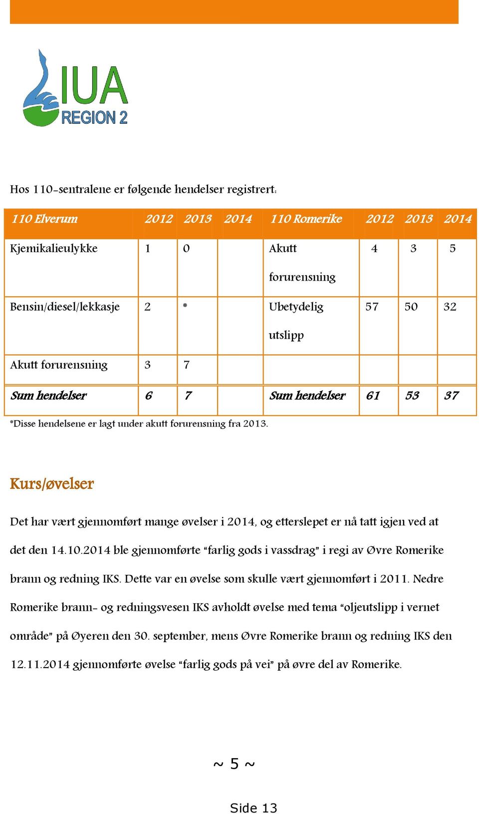 Kurs/øvelser Det har vært gjennomført mange øvelser i 2014, og etterslepet er nå tatt igjen ved at det den 14.10.