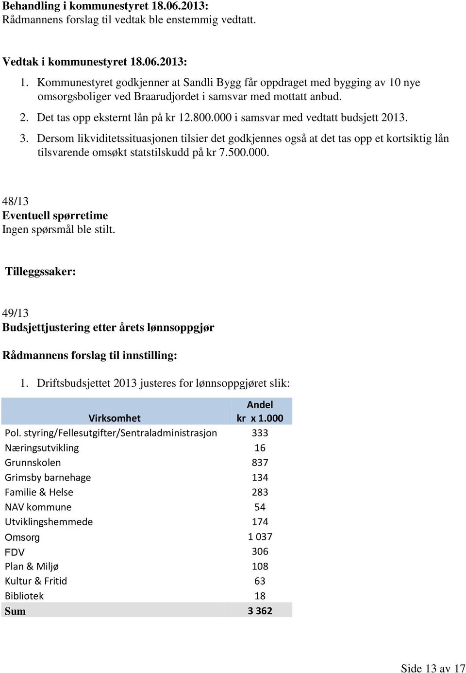 000 i samsvar med vedtatt budsjett 2013. 3. Dersom likviditetssituasjonen tilsier det godkjennes også at det tas opp et kortsiktig lån tilsvarende omsøkt statstilskudd på kr 7.500.000. 48/13 Eventuell spørretime Ingen spørsmål ble stilt.