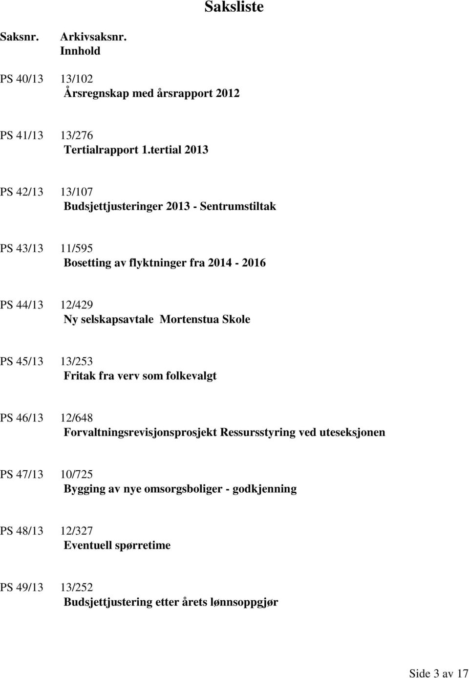 selskapsavtale Mortenstua Skole PS 45/13 13/253 Fritak fra verv som folkevalgt PS 46/13 12/648 Forvaltningsrevisjonsprosjekt Ressursstyring ved