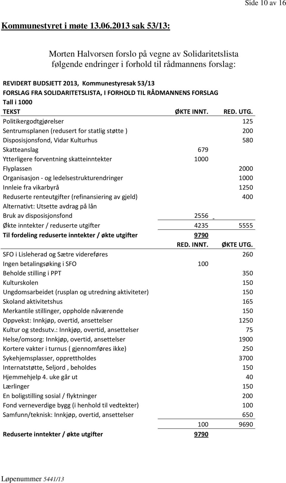 I FORHOLD TIL RÅDMANNENS FORSLAG Tall i 1000 TEKST ØKTE INNT. RED. UTG.