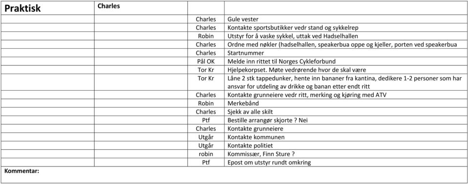 Møte vedrørende hvor de skal være Låne 2 stk tappedunker, hente inn bananer fra kantina, dedikere 1-2 personer som har ansvar for utdeling av drikke og banan etter endt ritt Kontakte