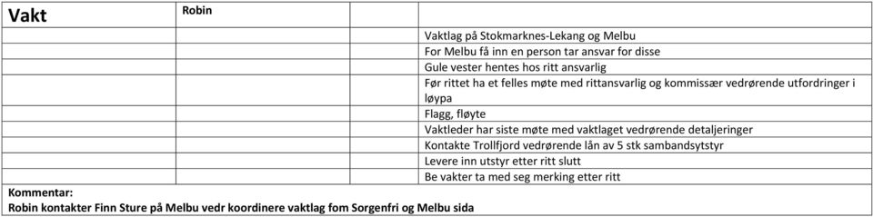 siste møte med vaktlaget vedrørende detaljeringer Kontakte Trollfjord vedrørende lån av 5 stk sambandsytstyr Levere inn utstyr