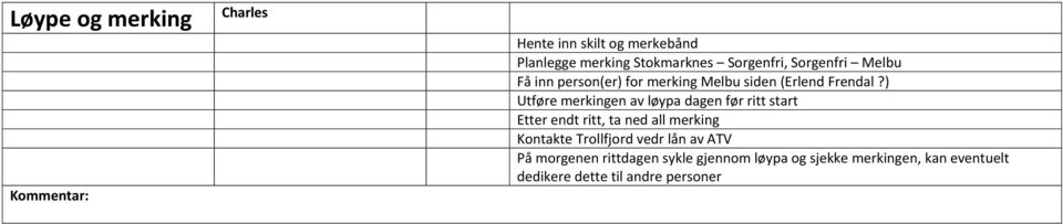 ) Utføre merkingen av løypa dagen før ritt start Etter endt ritt, ta ned all merking Kontakte