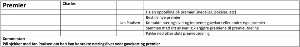 ritt ansvarlig klargjøre premiene til premieutdeling Pakke ned etter slutt