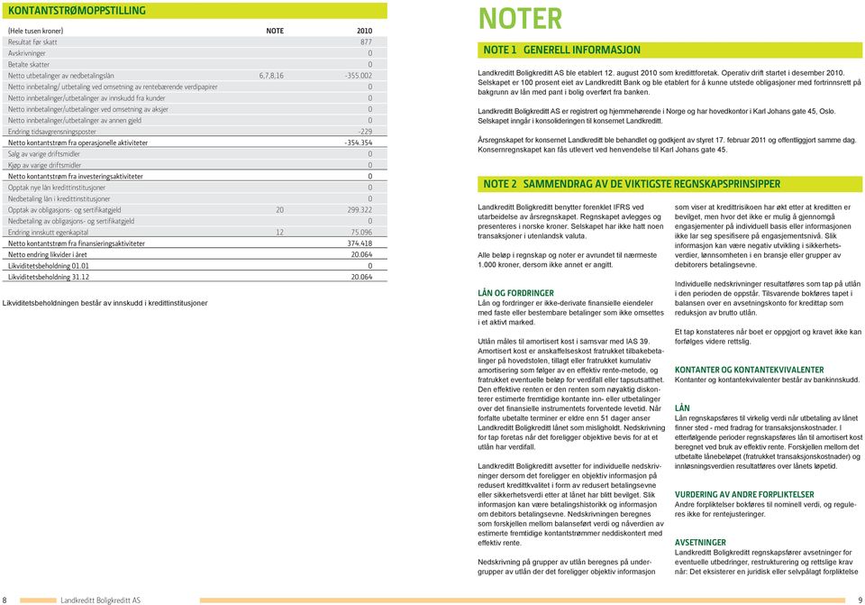 Netto innbetalinger/utbetalinger av annen gjeld 0 Endring tidsavgrensningsposter -229 Netto kontantstrøm fra operasjonelle aktiviteter -354.