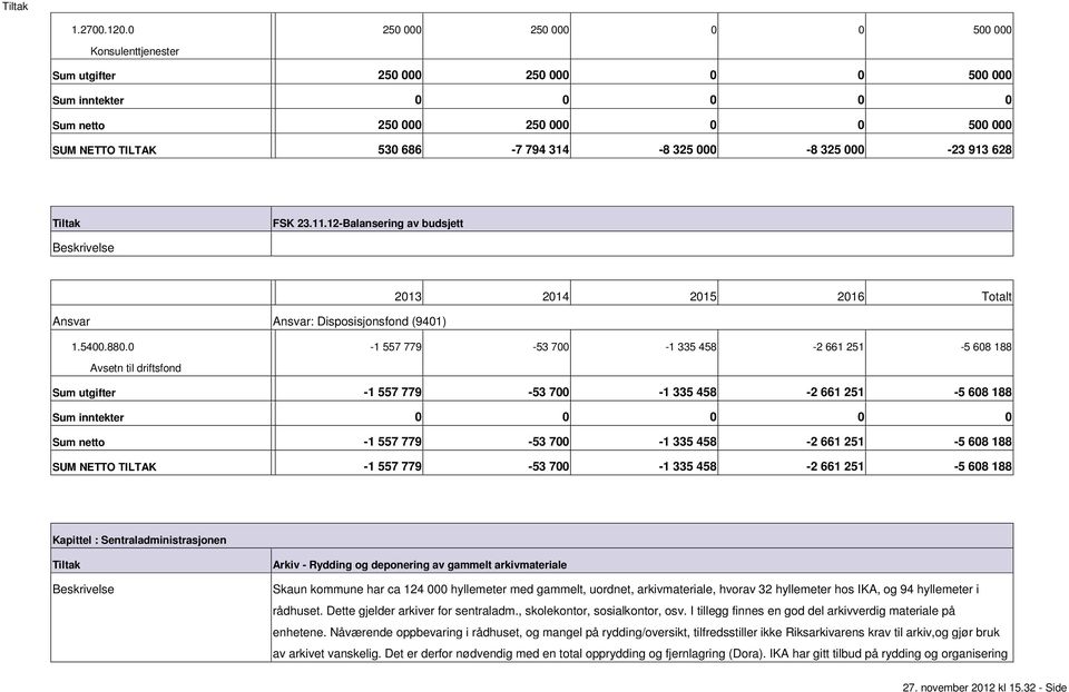 23.11.12Balansering av budsjett Ansvar Ansvar: Disposisjonsfond (9401) 1.5400.880.
