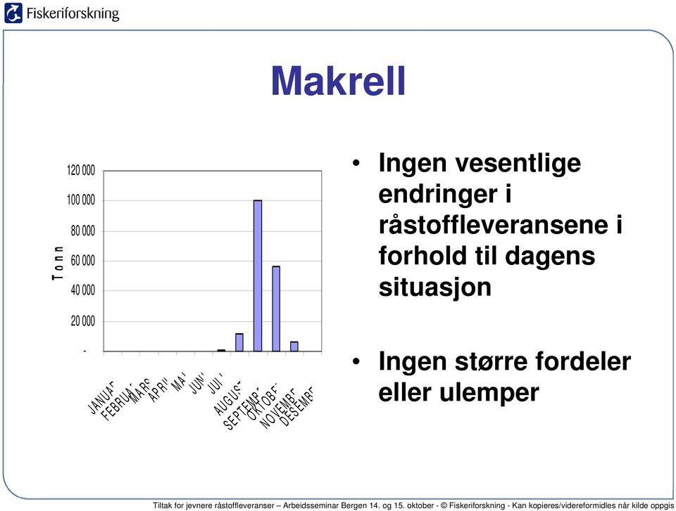 situasjon 20 000 - JANUAR F EBRUA R MARS JULI AU GUST APRIL M A I