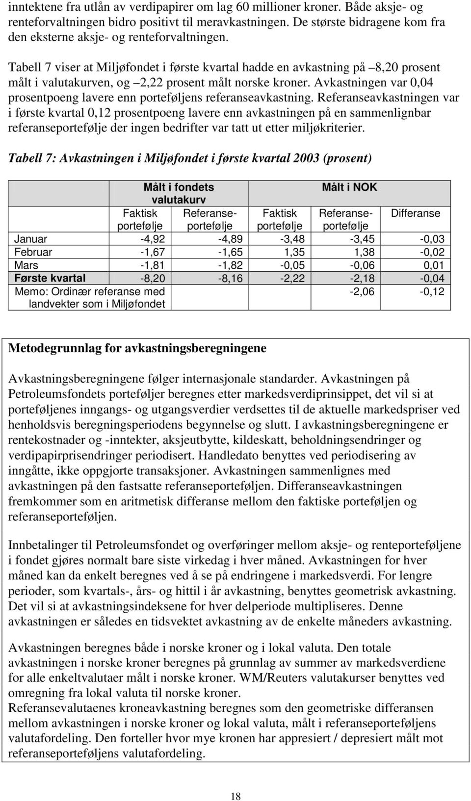 Tabell 7 viser at Miljøfondet i første kvartal hadde en avkastning på 8,20 prosent målt i valutakurven, og 2,22 prosent målt norske kroner.