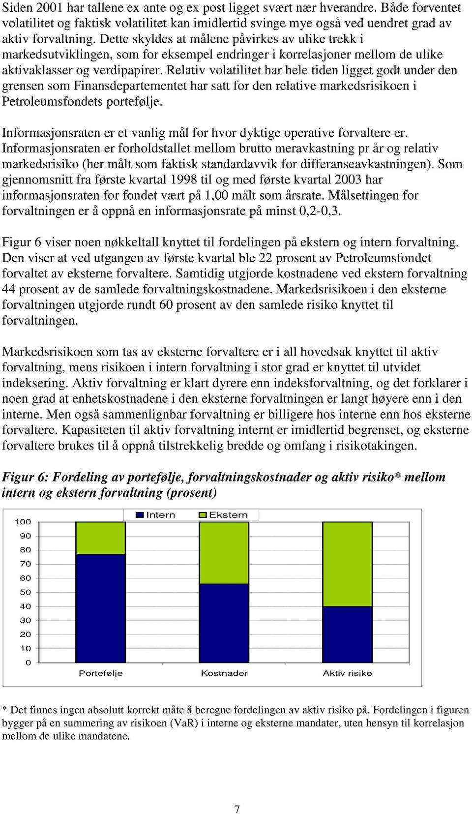 Relativ volatilitet har hele tiden ligget godt under den grensen som Finansdepartementet har satt for den relative markedsrisikoen i Petroleumsfondets portefølje.