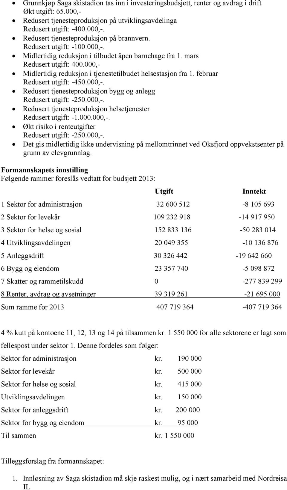 februar Redusert utgift: -450.000,-. Redusert tjenesteproduksjon bygg og anlegg Redusert utgift: -250.000,-. Redusert tjenesteproduksjon helsetjenester Redusert utgift: -1.000.000,-. Økt risiko i renteutgifter Redusert utgift: -250.