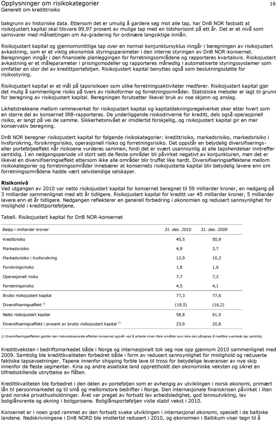 Det er et nivå som samsvarer med målsettingen om Aa-gradering for ordinære langsiktige innlån.