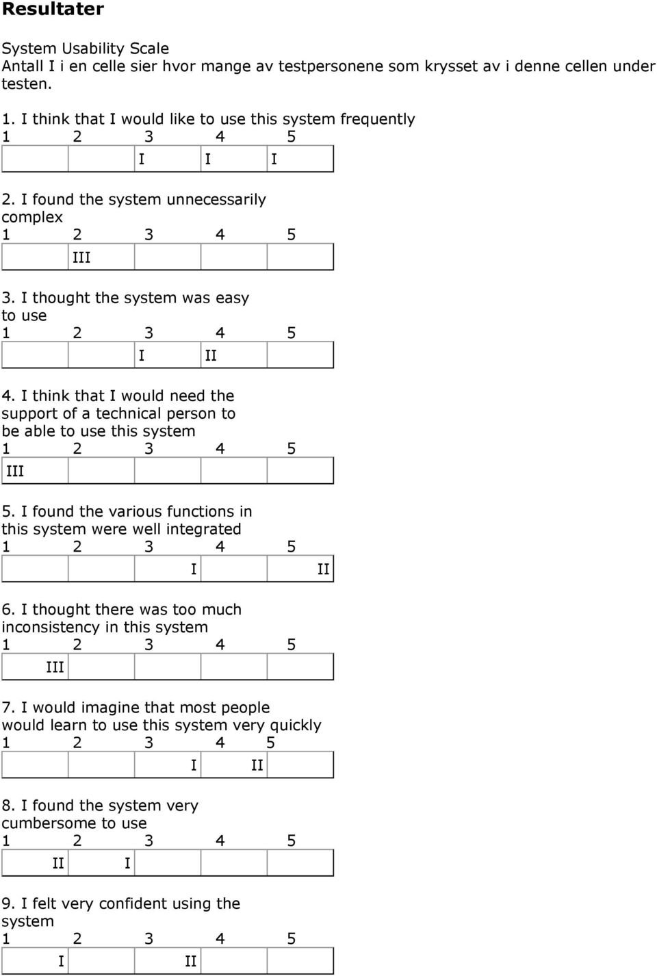 think that would need the support of a technical person to be able to use this system 5. found the various functions in this system were well integrated 6.