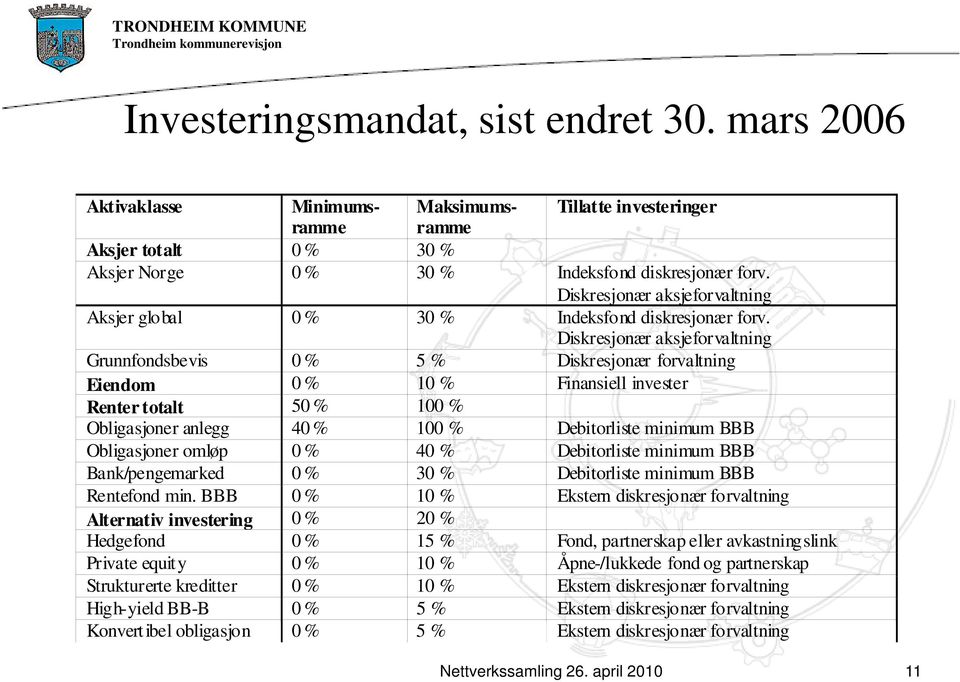 Diskresjonær aksjeforvaltning Grunnfondsbevis 0 % 5 % Diskresjonær forvaltning Eiendom 0 % 10 % Finansiell invester Renter totalt 50 % 100 % Obligasjoner anlegg 40 % 100 % Debitorliste minimum BBB