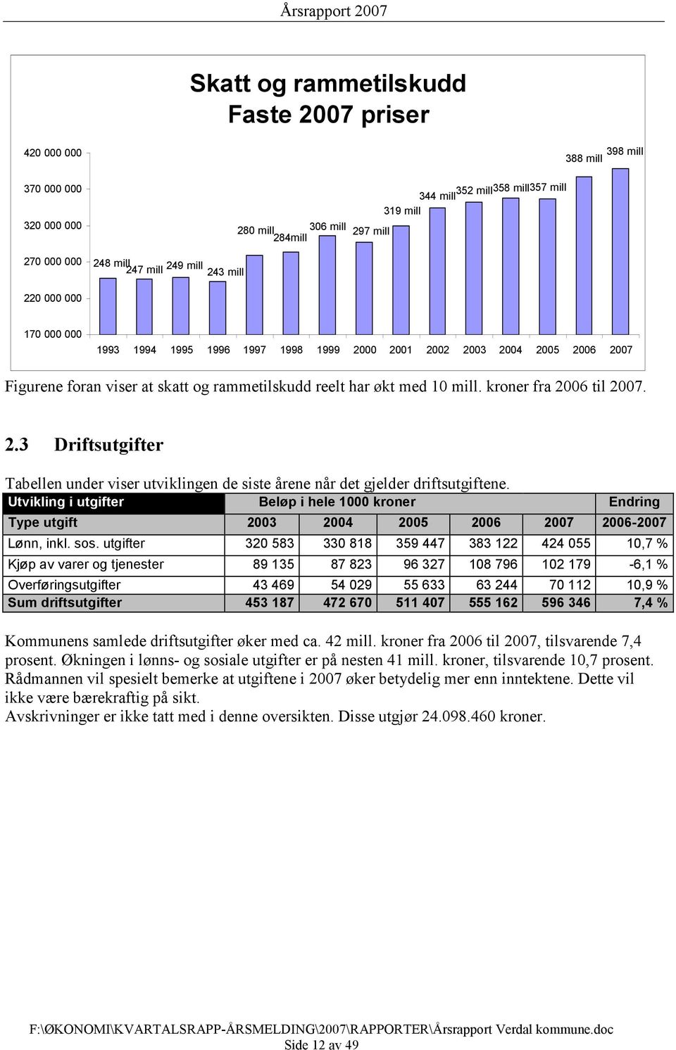 kroner fra 2006 til 2007. 2.3 Driftsutgifter Tabellen under viser utviklingen de siste årene når det gjelder driftsutgiftene.