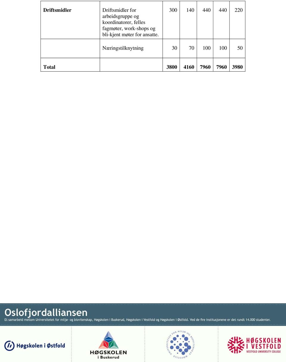 bli-kjent møter for ansatte.