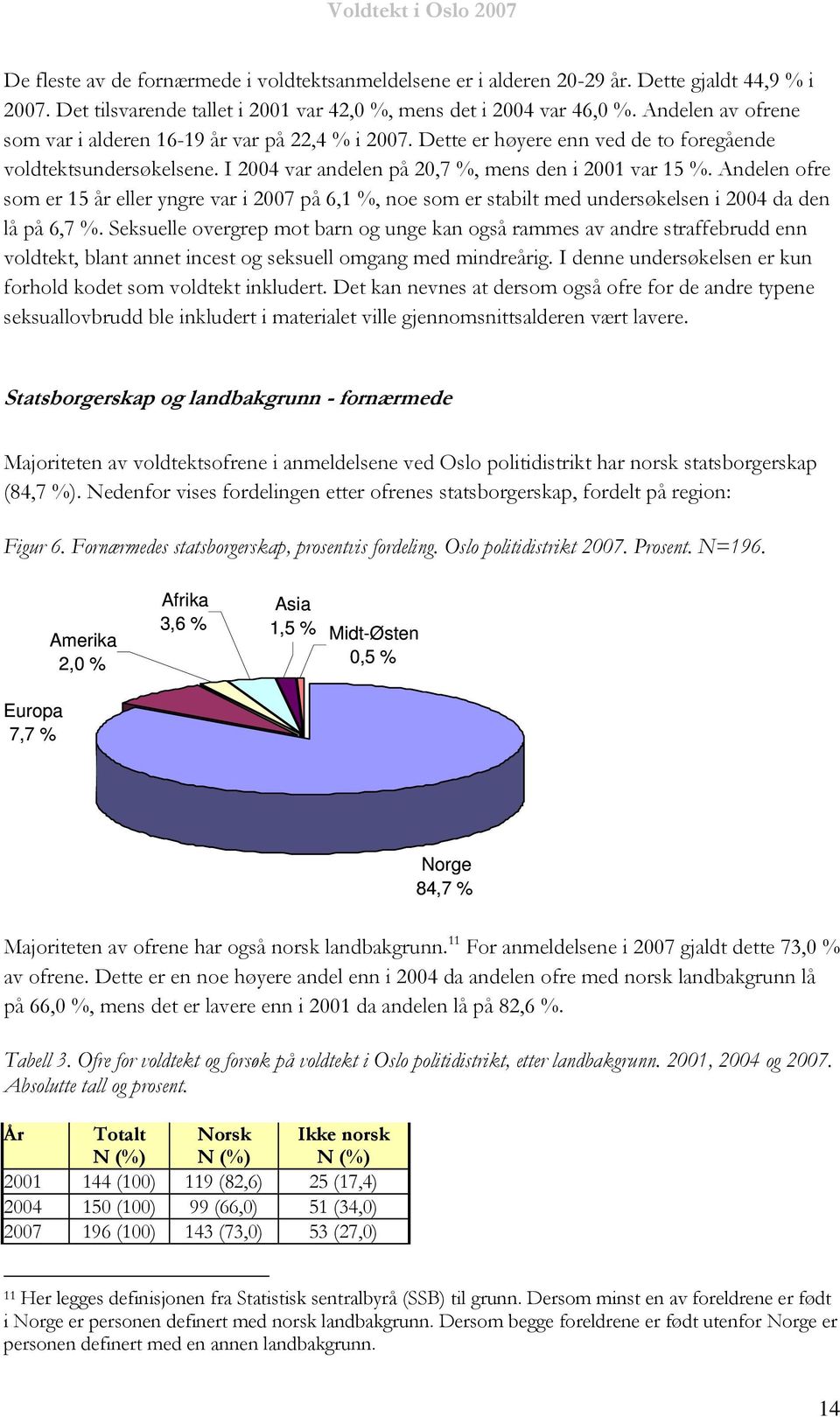 Andelen ofre som er 15 år eller yngre var i 2007 på 6,1 %, noe som er stabilt med undersøkelsen i 2004 da den lå på 6,7 %.