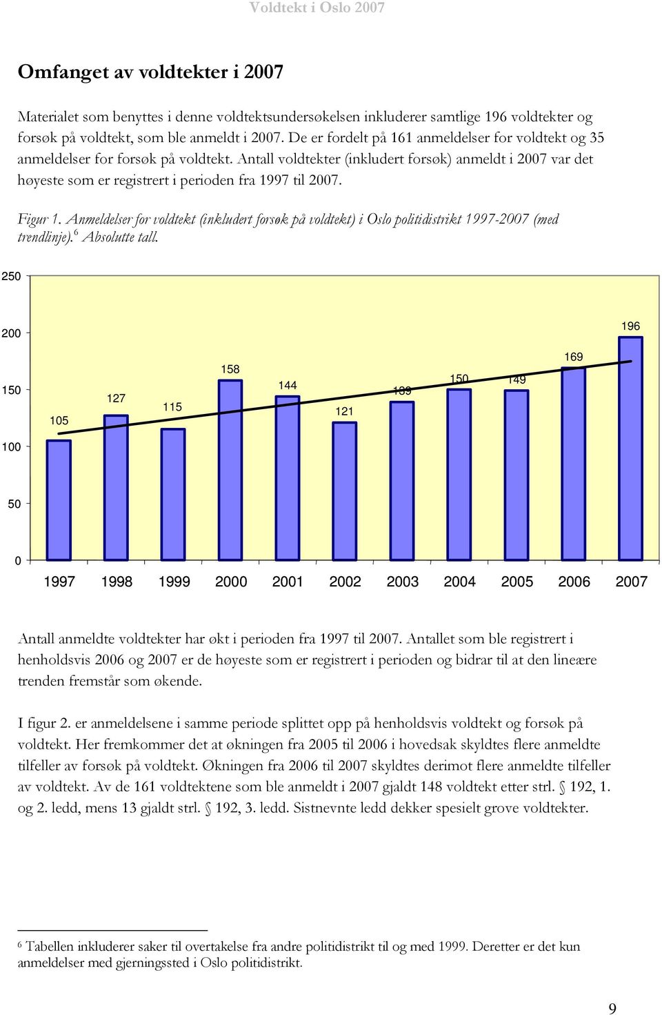 Antall voldtekter (inkludert forsøk) anmeldt i 2007 var det høyeste som er registrert i perioden fra 1997 til 2007. Figur 1.