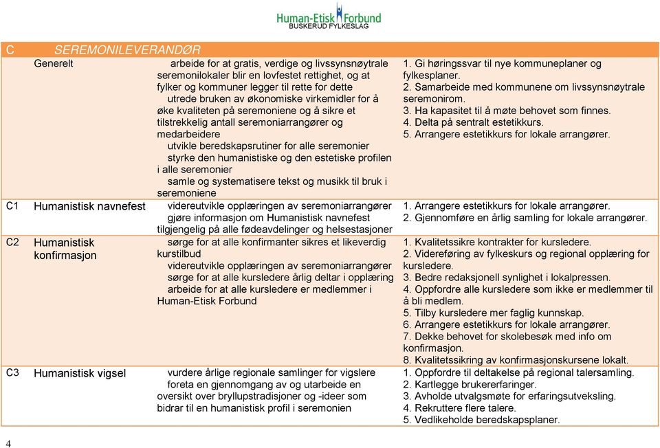 og den estetiske profilen i alle seremonier samle og systematisere tekst og musikk til bruk i seremoniene C1 Humanistisk navnefest videreutvikle opplæringen av seremoniarrangører gjøre informasjon om