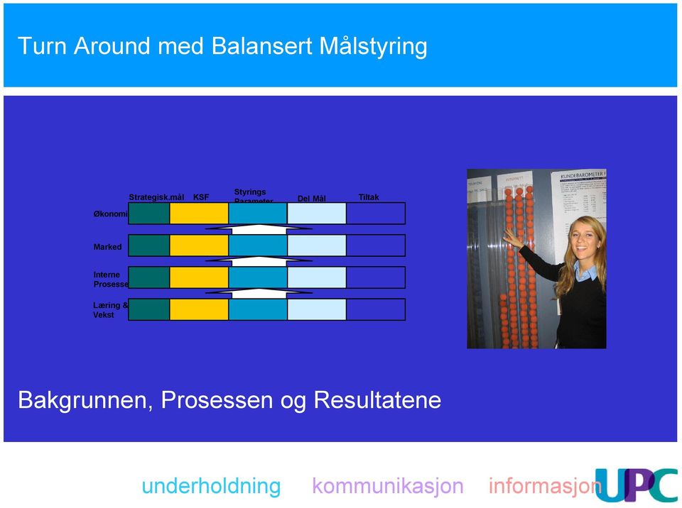 mål KSF Styrings Parameter Del Mål Tiltak