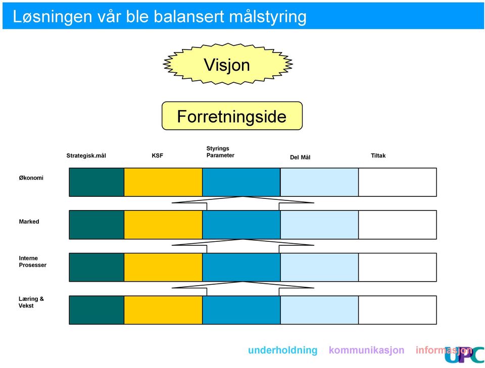 mål KSF Styrings Parameter Del Mål