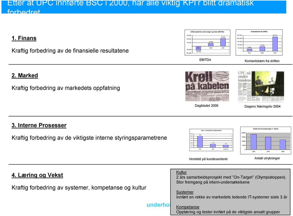 2001 2002 2003 EBITDA Kontantstrøm fra driften 2. Marked Kraftig forbedring av markedets oppfatning Dagbladet 2000 Dagens Næringsliv 2004 3. Interne Prosesser Gj.sn.