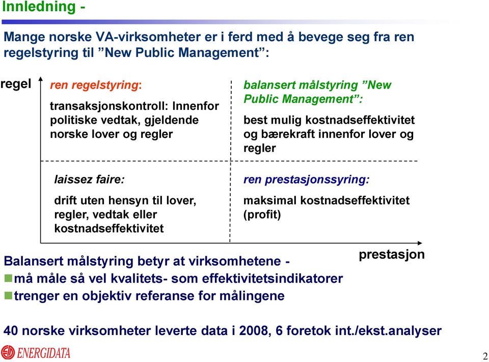 faire: drift uten hensyn til lover, regler, vedtak eller kostnadseffektivitet ren prestasjonssyring: maksimal kostnadseffektivitet (profit) Balansert målstyring betyr at