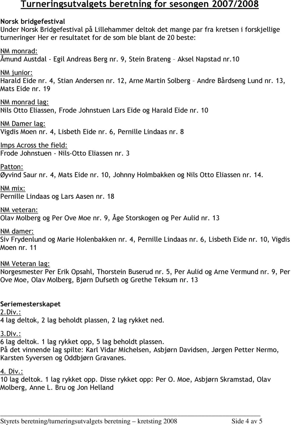 12, Arne Martin Solberg Andre Bårdseng Lund nr. 13, Mats Eide nr. 19 NM monrad lag: Nils Otto Eliassen, Frode Johnstuen Lars Eide og Harald Eide nr. 10 NM Damer lag: Vigdis Moen nr.