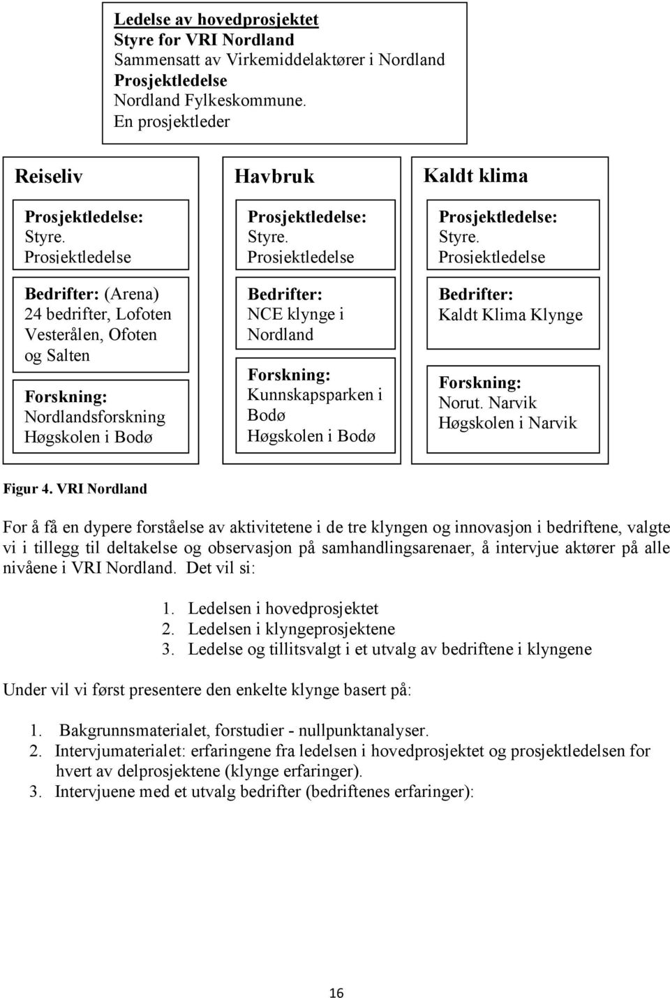 Prosjektledelse Bedrifter: (Arena) 24 bedrifter, Lofoten Vesterålen, Ofoten og Salten Forskning: Nordlandsforskning Høgskolen i Bodø Prosjektledelse: Styre.