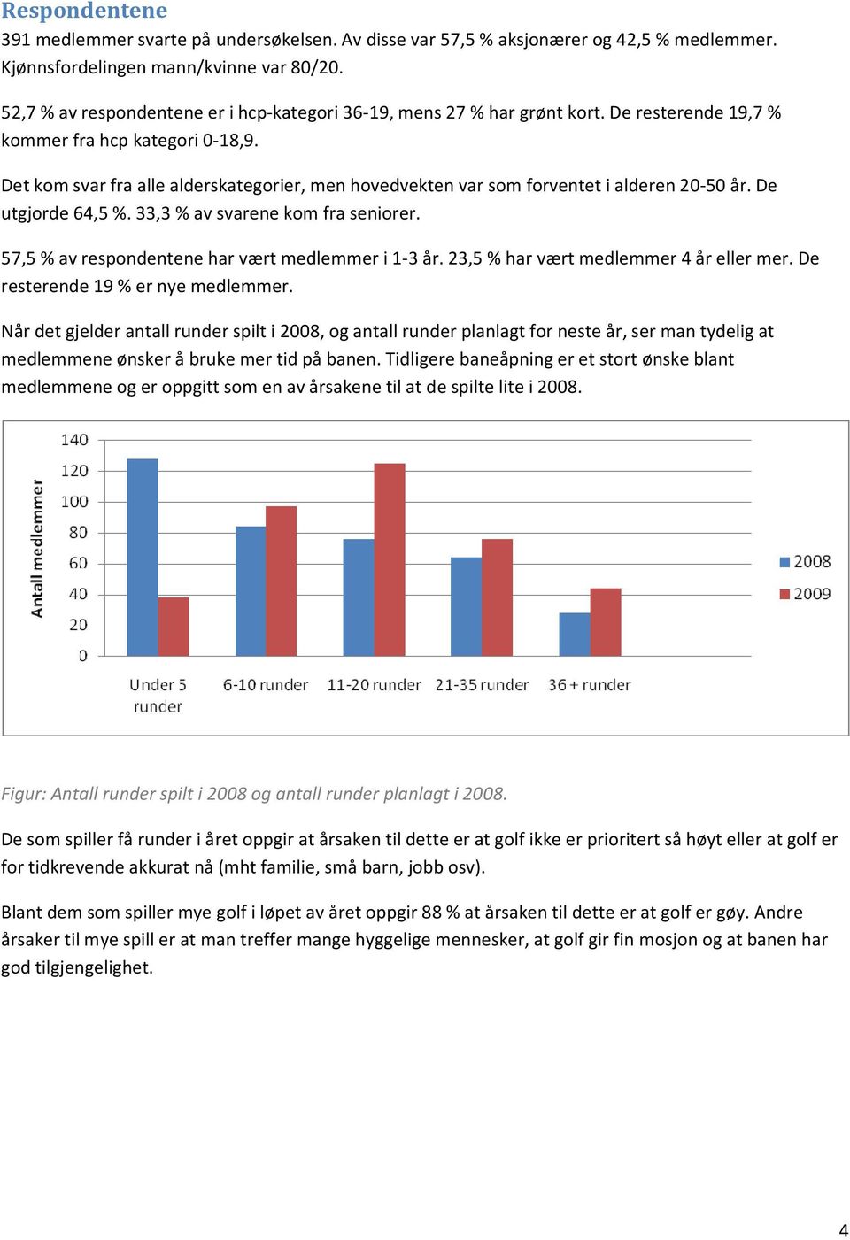 Det kom svar fra alle alderskategorier, men hovedvekten var som forventet i alderen 20-50 år. De utgjorde 64,5 %. 33,3 % av svarene kom fra seniorer.