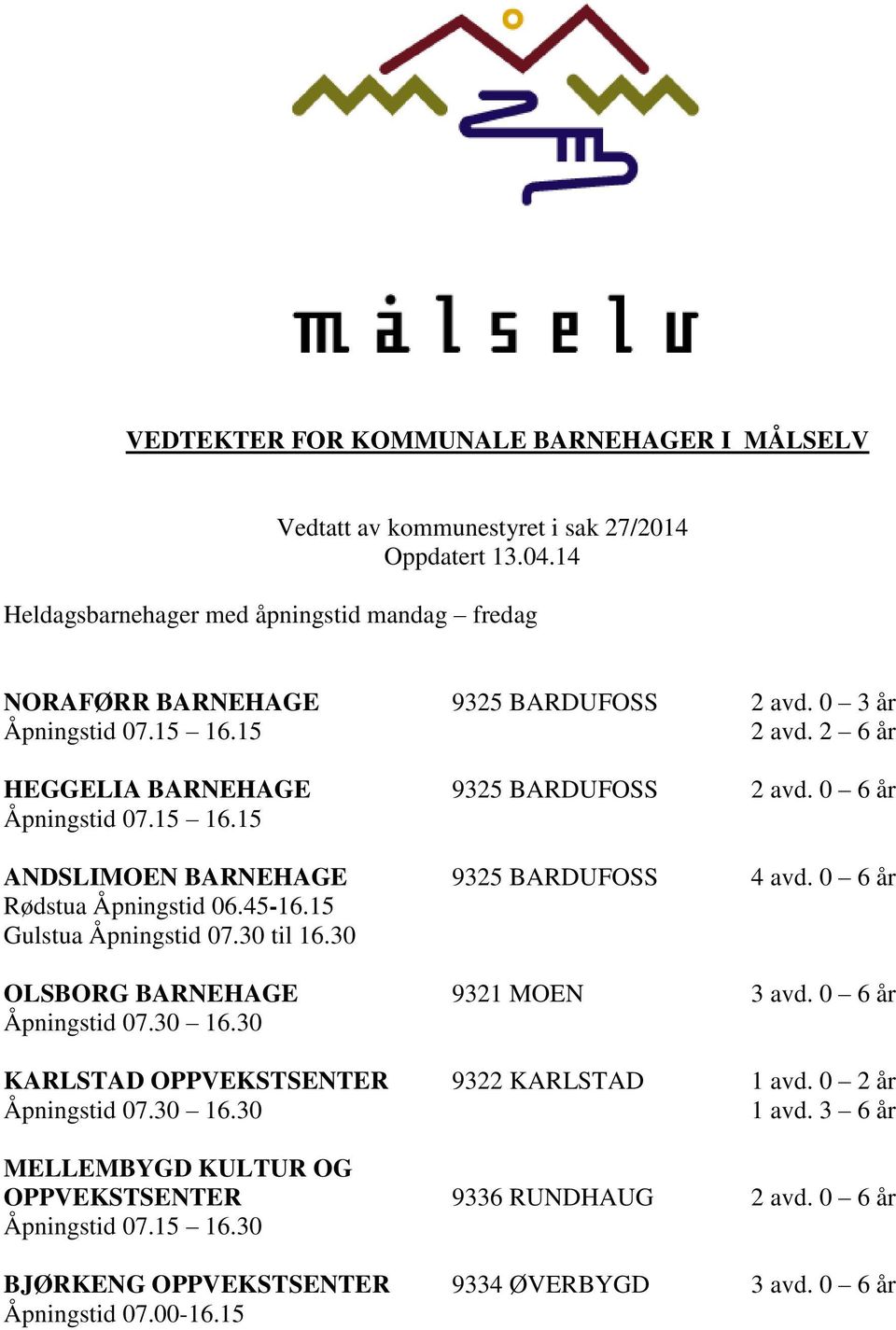 0 6 år Åpningstid 07.15 16.15 ANDSLIMOEN BARNEHAGE 9325 BARDUFOSS 4 avd. 0 6 år Rødstua Åpningstid 06.45-16.15 Gulstua Åpningstid 07.30 til 16.30 OLSBORG BARNEHAGE 9321 MOEN 3 avd.