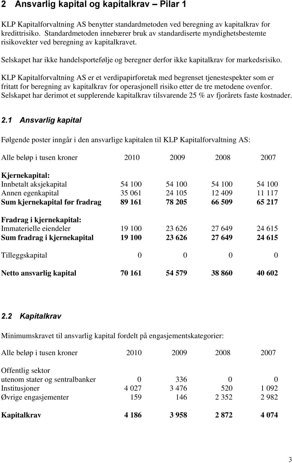 KLP Kapitalforvaltning AS er et verdipapirforetak med begrenset tjenestespekter som er fritatt for beregning av kapitalkrav for operasjonell risiko etter de tre ne ovenfor.