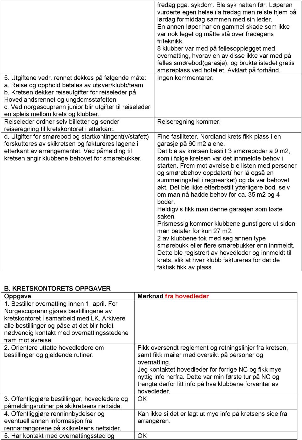 Utgifter for smørebod og startkontingent(v/stafett) forskutteres av skikretsen og faktureres lagene i etterkant av arrangementet. Ved påmelding til kretsen angir klubbene behovet for smørebukker.