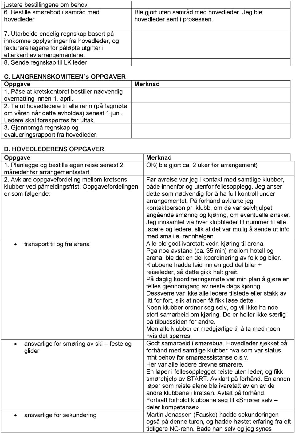 LANGRENNSKOMITEEN`s OPPGAVER 1. Påse at kretskontoret bestiller nødvendig overnatting innen 1. april. 2. Ta ut hovedledere til alle renn (på fagmøte om våren når dette avholdes) senest 1.juni.