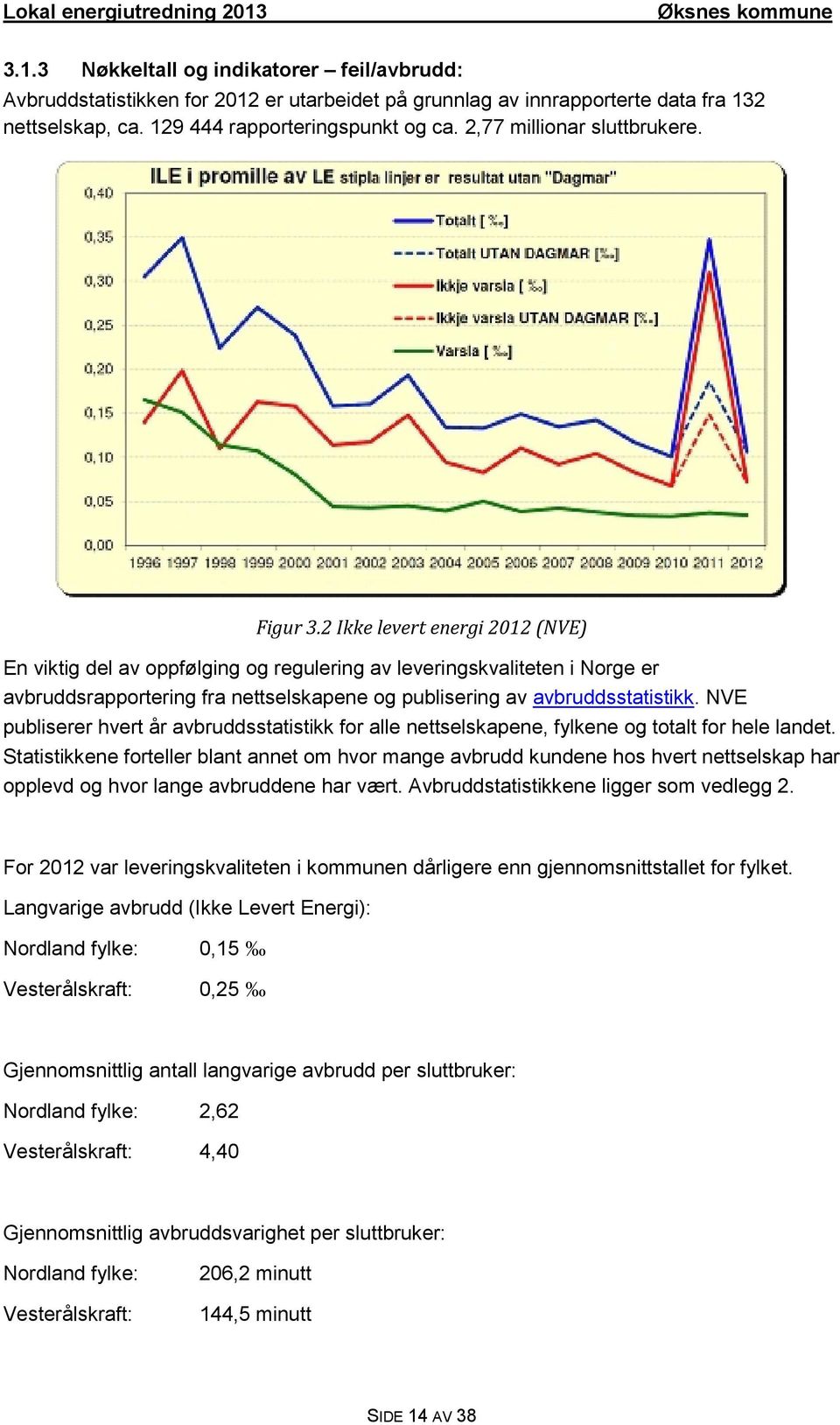 2 Ikke levert energi 2012 (NVE) En viktig del av oppfølging og regulering av leveringskvaliteten i Norge er avbruddsrapportering fra nettselskapene og publisering av avbruddsstatistikk.