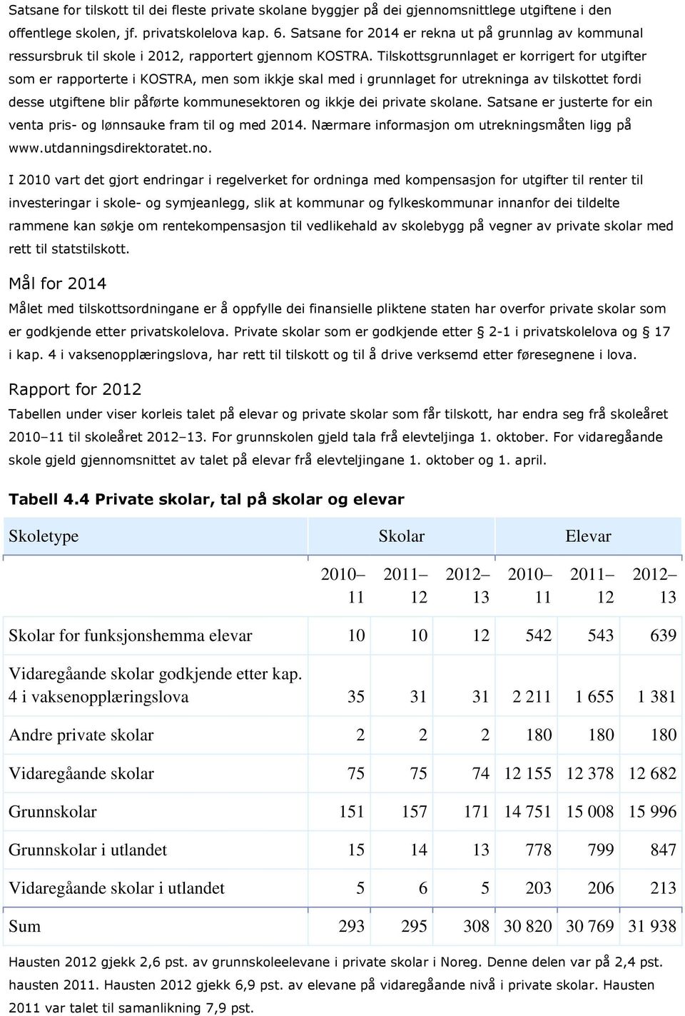 Tilskottsgrunnlaget er korrigert for utgifter som er rapporterte i KOSTRA, men som ikkje skal med i grunnlaget for utrekninga av tilskottet fordi desse utgiftene blir påførte kommunesektoren og ikkje