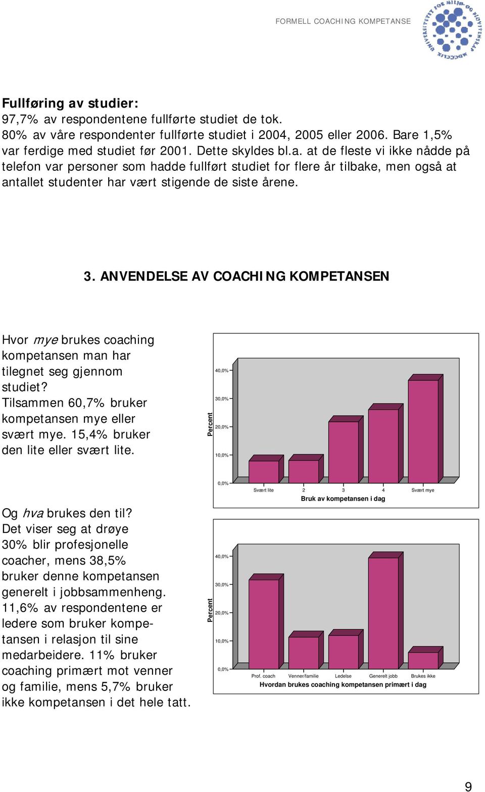 3. ANVENDELSE AV COACHING KOMPETANSEN Hvor mye brukes coaching kompetansen man har tilegnet seg gjennom studiet? Tilsammen 60,7% bruker kompetansen mye eller svært mye.