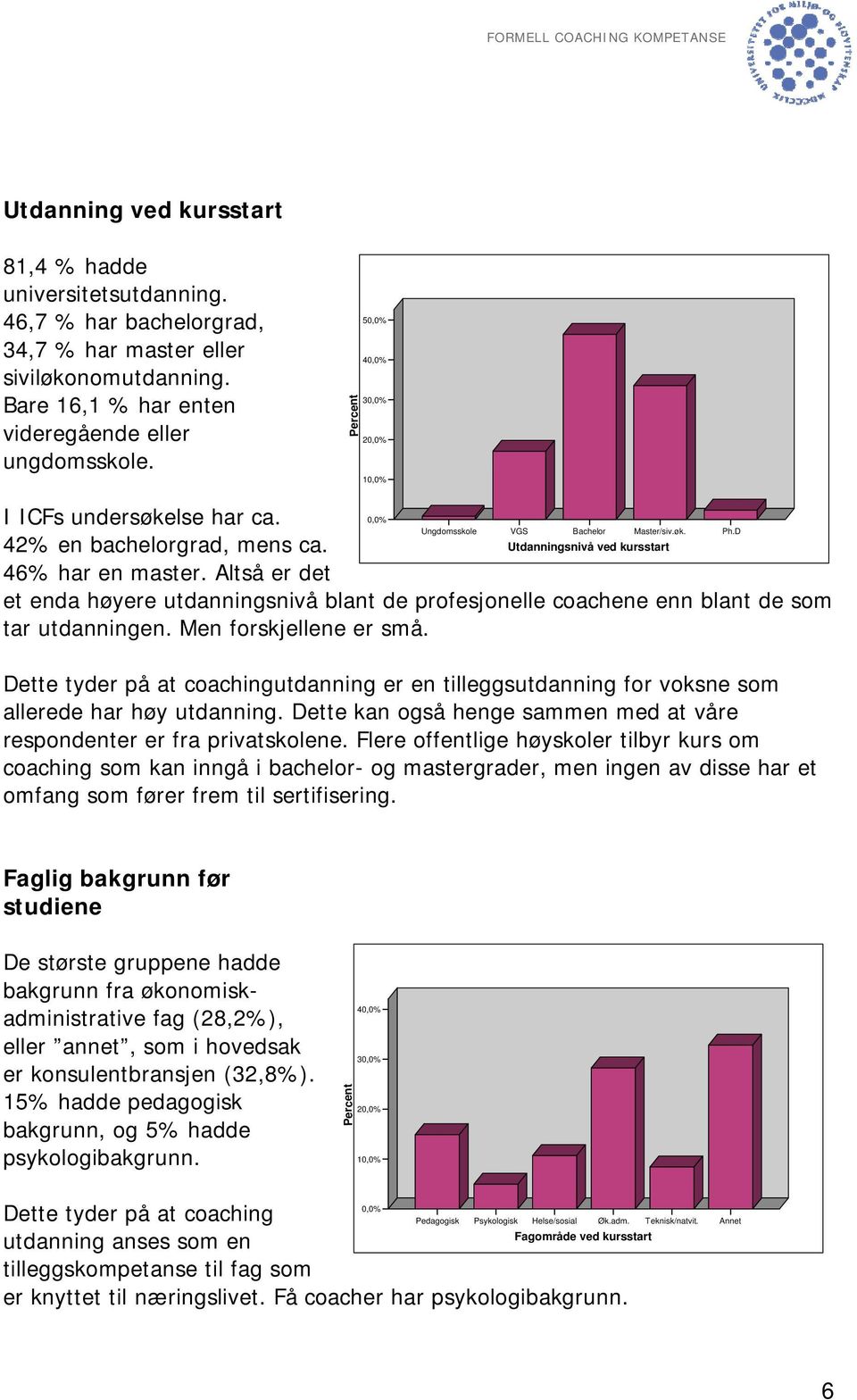 Utdanningsnivå ved kursstart 46% har en master. Altså er det et enda høyere utdanningsnivå blant de profesjonelle coachene enn blant de som tar utdanningen. Men forskjellene er små.