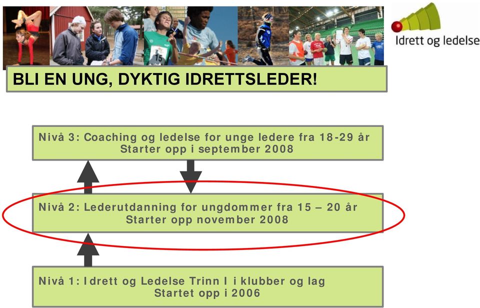 opp i september 2008 Nivå 2: Lederutdanning for ungdommer fra 15