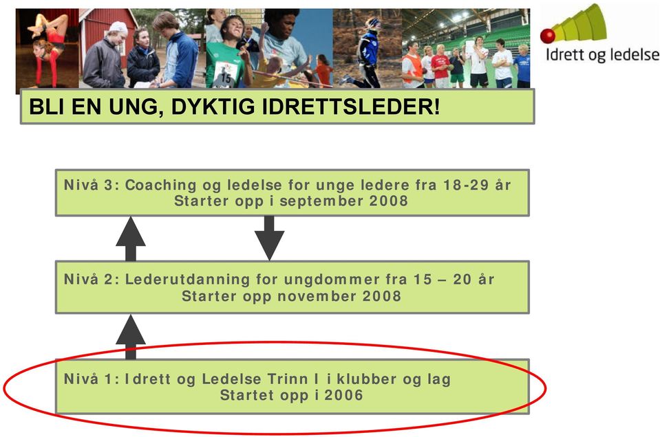 opp i september 2008 Nivå 2: Lederutdanning for ungdommer fra 15