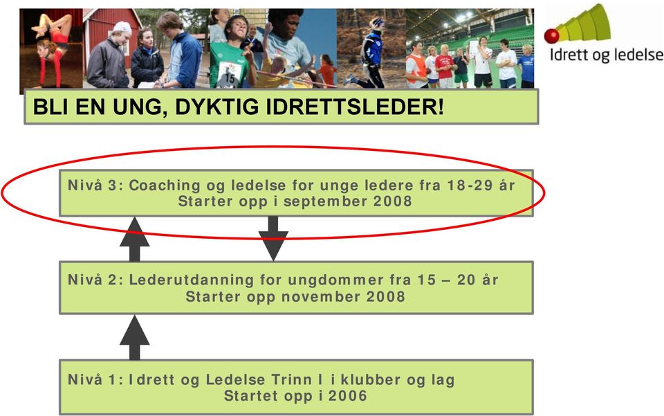 opp i september 2008 Nivå 2: Lederutdanning for ungdommer fra 15