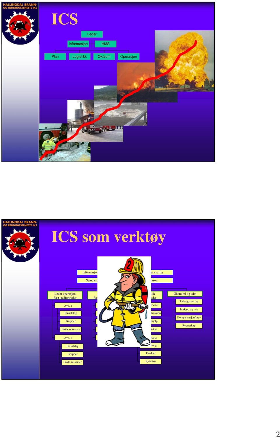 1 Innsatslag Grupper Enkle ressurser Leder plan Ressurs Situasjon Demobilisering Dokumentasjon Leder logistikk Avd.