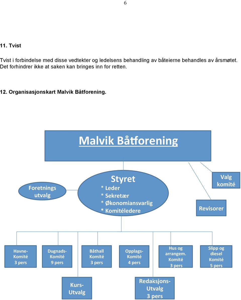 Malvik'Bå*orening' ' Foretnings' utvalg' Styret'!!!!!*!Leder'!!!!!*!Sekretær'!!!!!*!Økonomiansvarlig'!