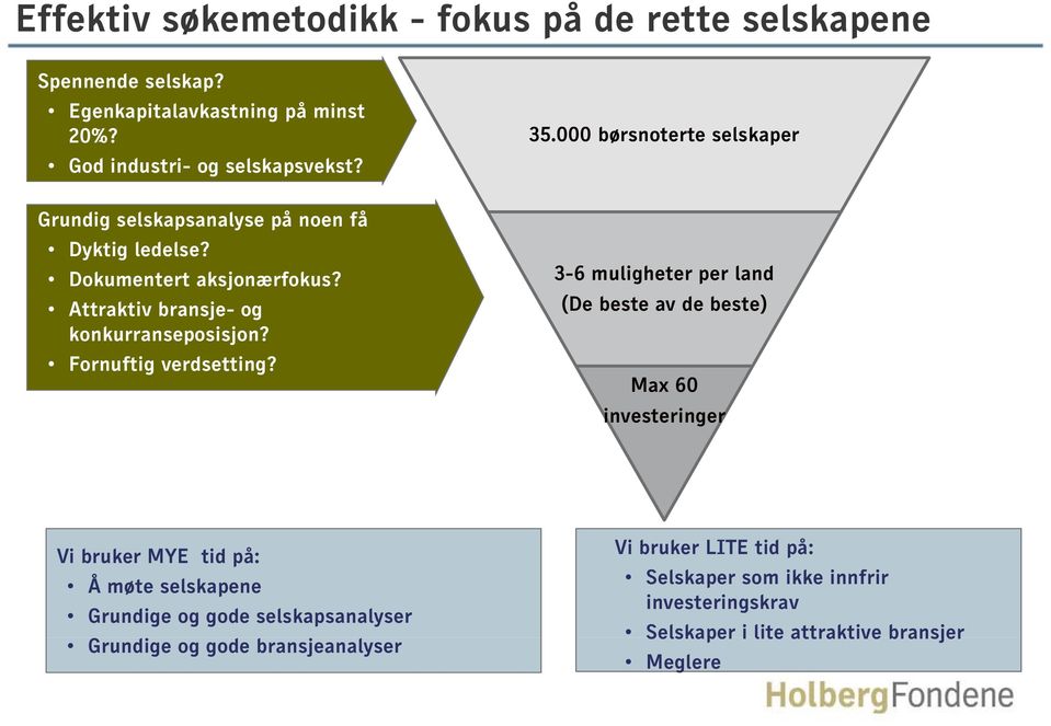 000 børsnoterte selskaper 35.