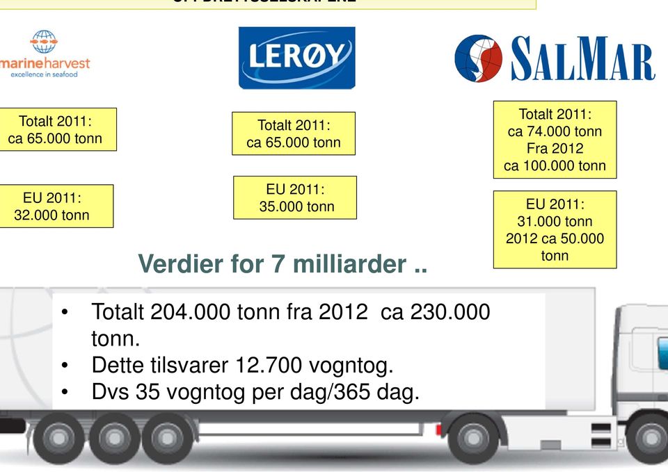 . Totalt 2011: ca 74.000 tonn Fra 2012 ca 100.000 tonn EU 2011: 31.000 tonn 2012 ca 50.