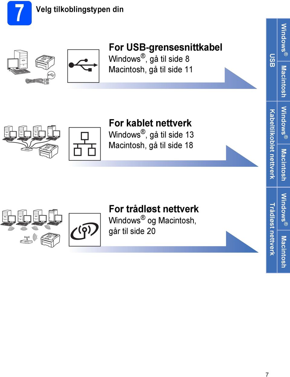 til side 18 For trådløst nettverk Windows og Macintosh, går til side 20 USB